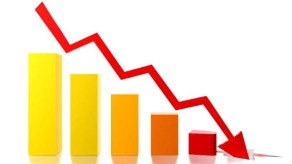 PIB cai em 24 dos 27 Estados do país